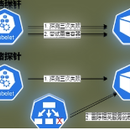 k8s搭建