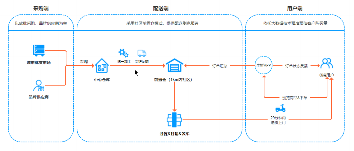 动态图片