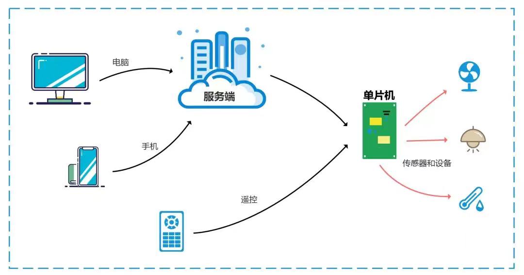 动态图片