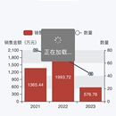 博威合金crm项目(实际业务项目)