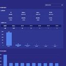 考试成绩分析大屏模板原型