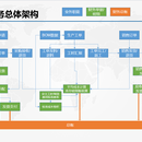 财务产品业务会计对接方案