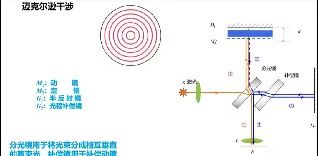 链接图片