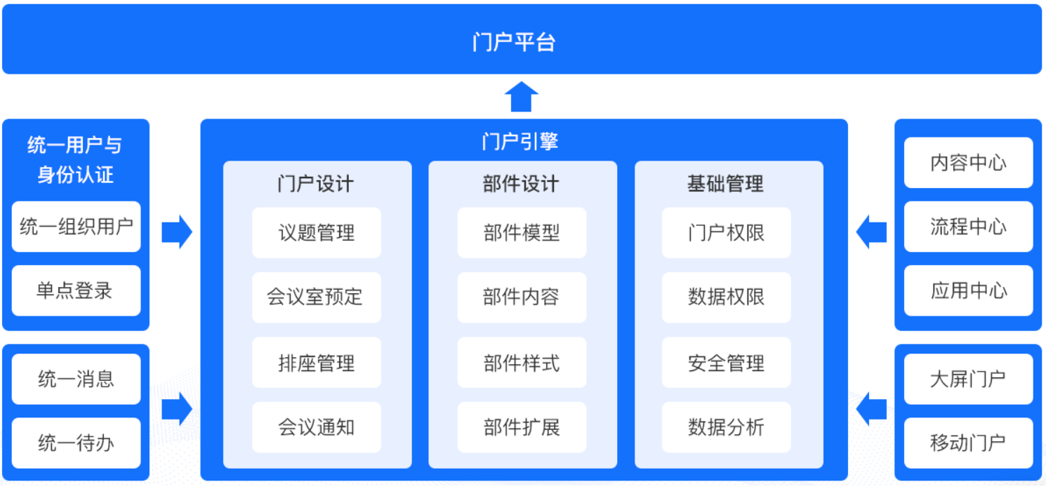 链接图片