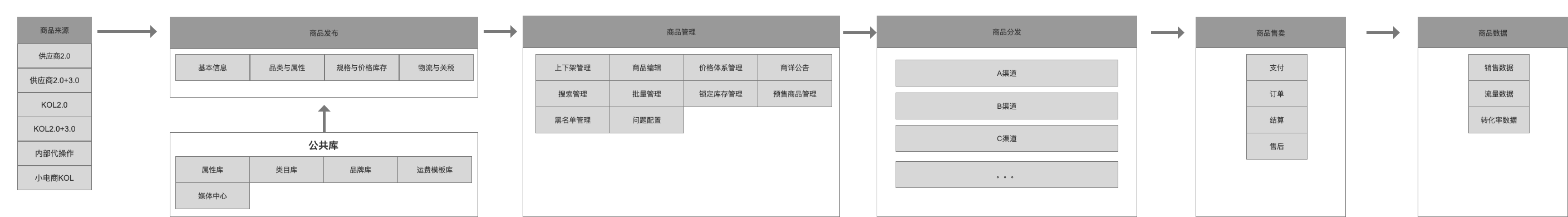 链接图片