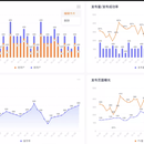 后端埋点系统