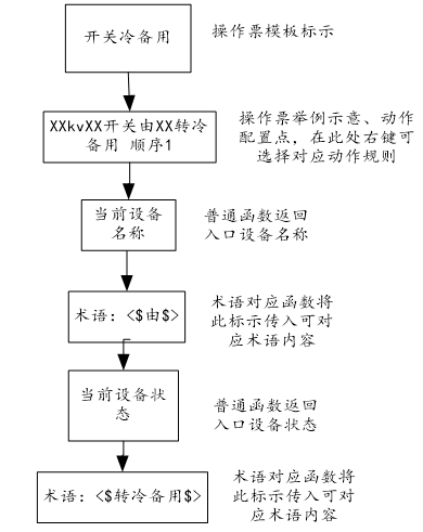 链接图片