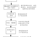 监控防误操作票系统