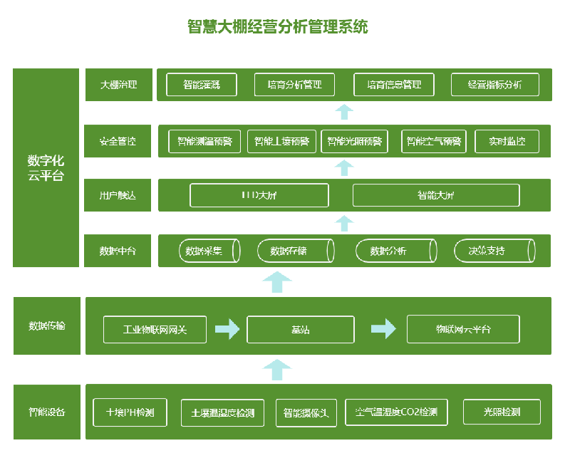 链接图片