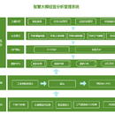 智慧农业