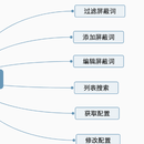 风控业务