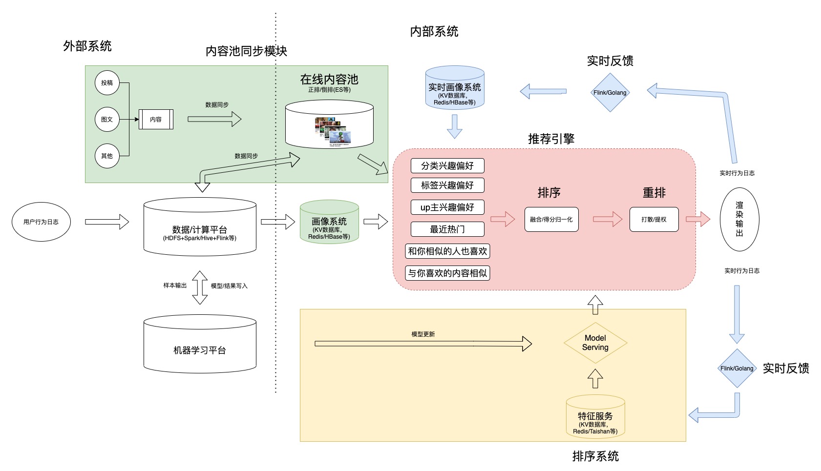 动态图片