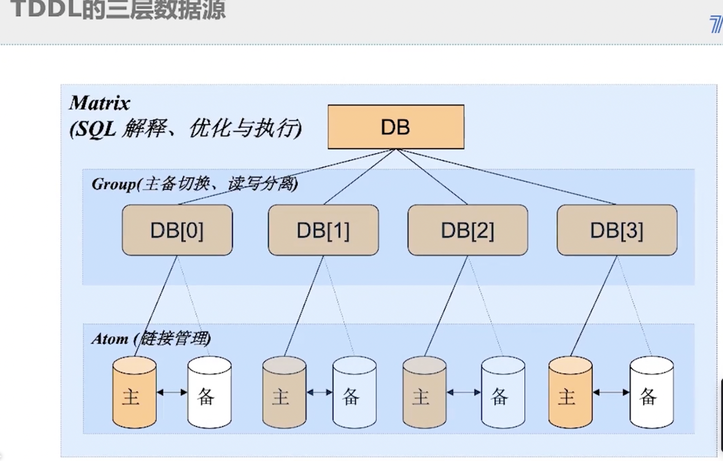 链接图片