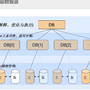 TDDL定制化