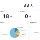 React员工管理系统