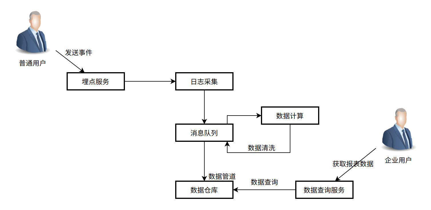 动态图片