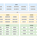 可配置化卖家入驻系统