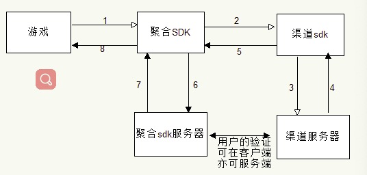 链接图片