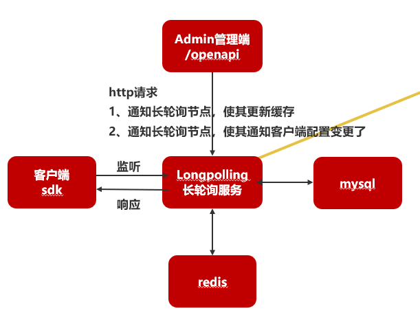 链接图片