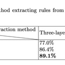 Explaining Neural Network Results by Sensitivity