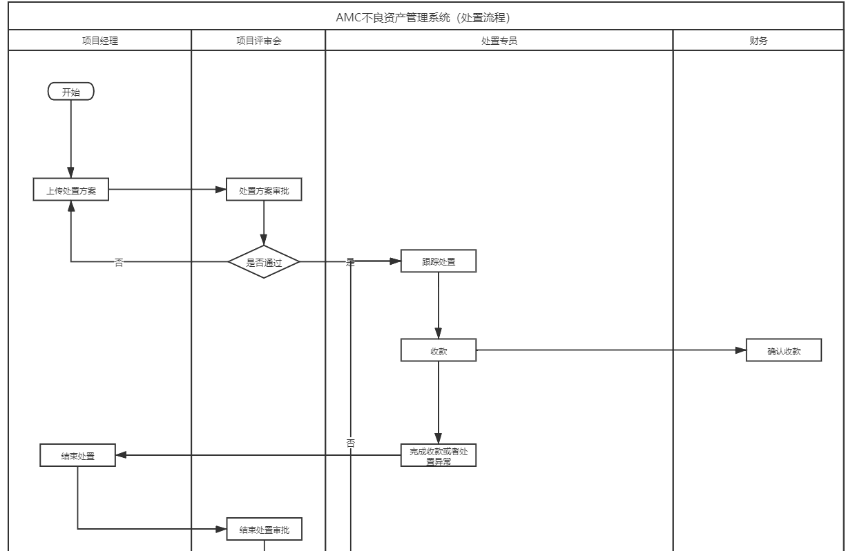 动态图片