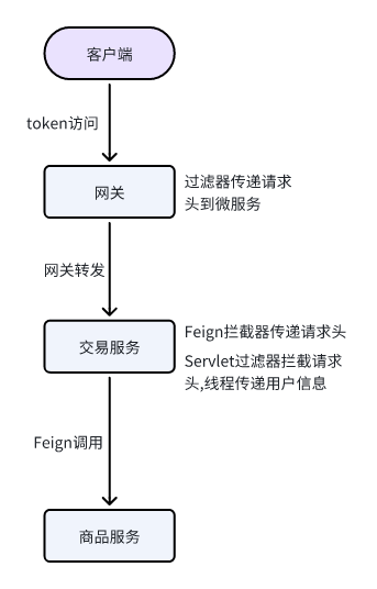 链接图片