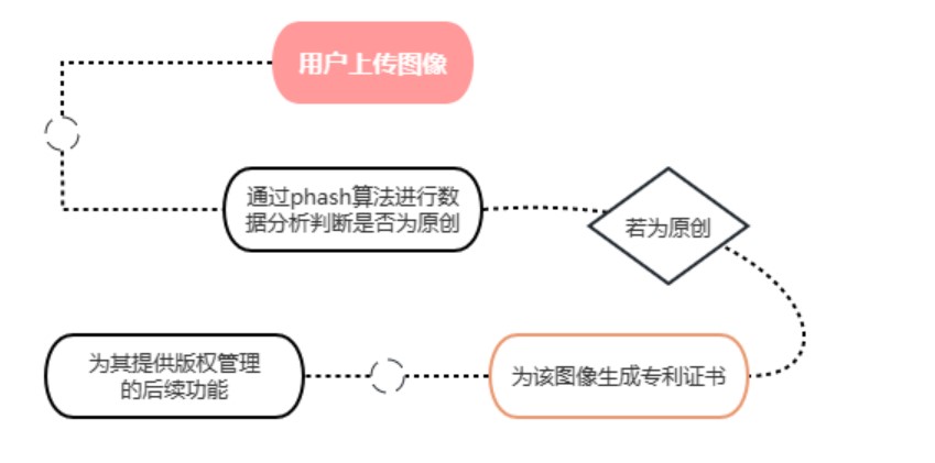 动态图片