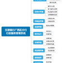 交通银行广西区分行行政管理系统