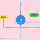  诊所、门诊、医院挂号、医院预约、his在线医疗管理、预约挂号【含小程序挂号功能】 