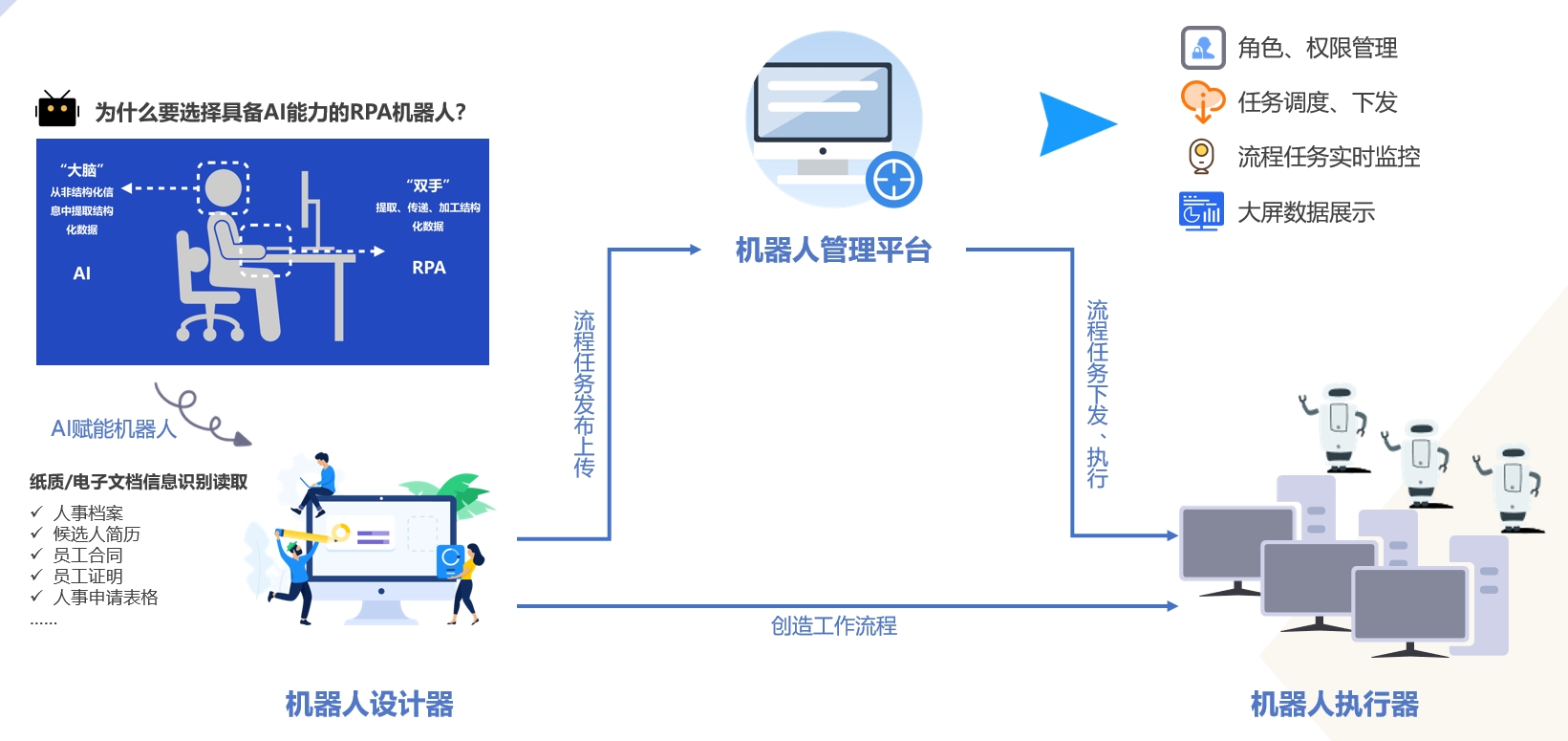 链接图片