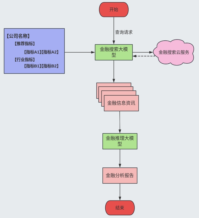 动态图片