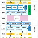 投资分析估值工具