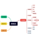 仿真训练学习一体化系统