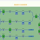 物联网数据采集、统计、图形化展示