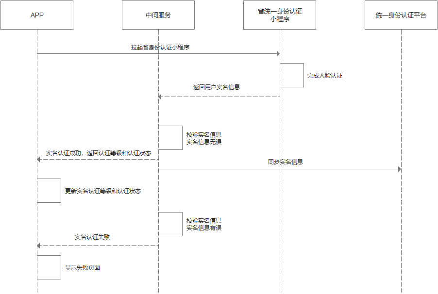 链接图片