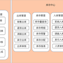 WMS仓储系统