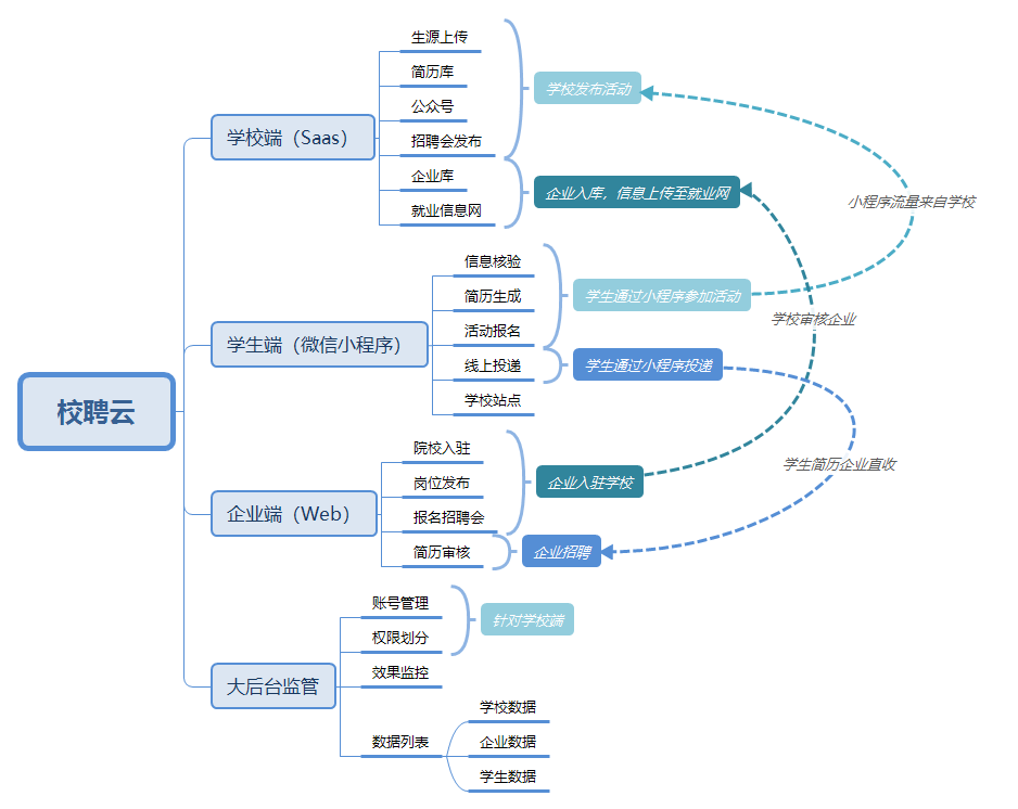 链接图片