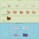 测控仪表装置实时信息监控