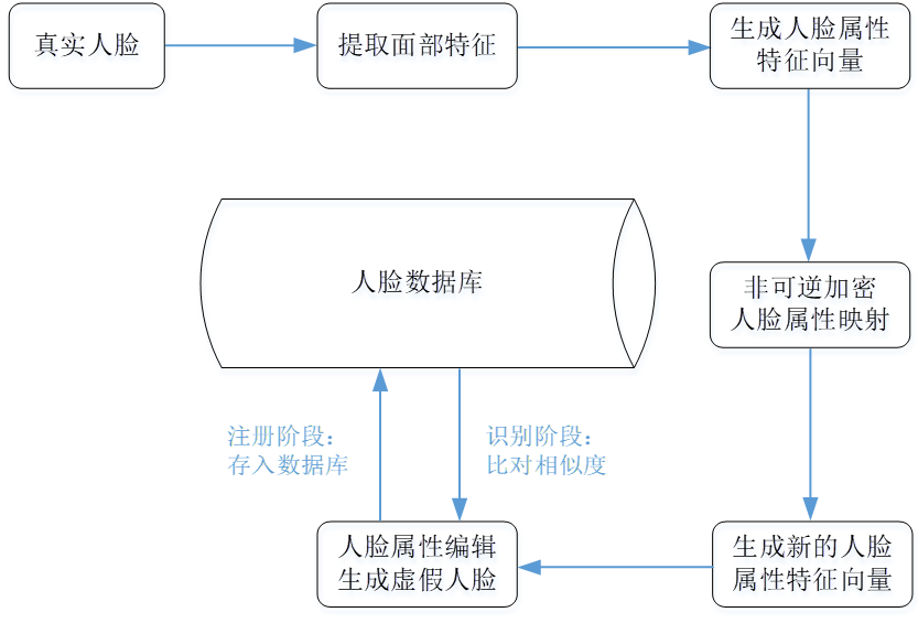 动态图片