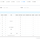 某生产制造企业CRM系统