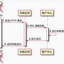 支付中心