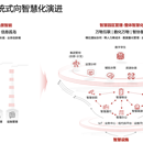 智慧园区业务梳理