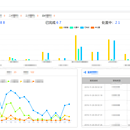 事件一体化指挥调度平台