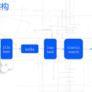 基于filebeat+kafka+logstash+es的k8s日志采集并通过python开发日志平