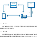 移动广播系统