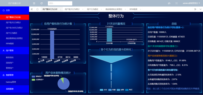 链接图片