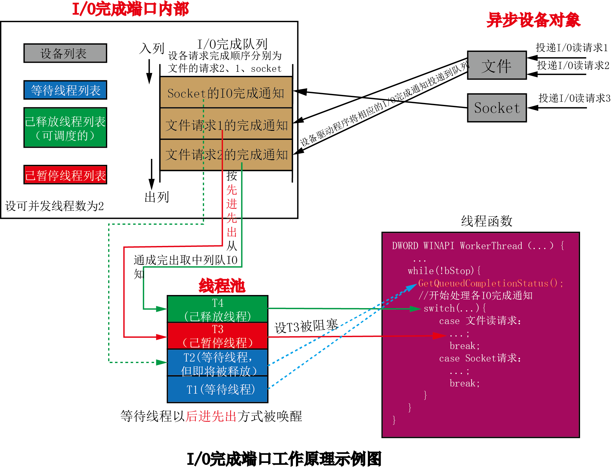 动态图片