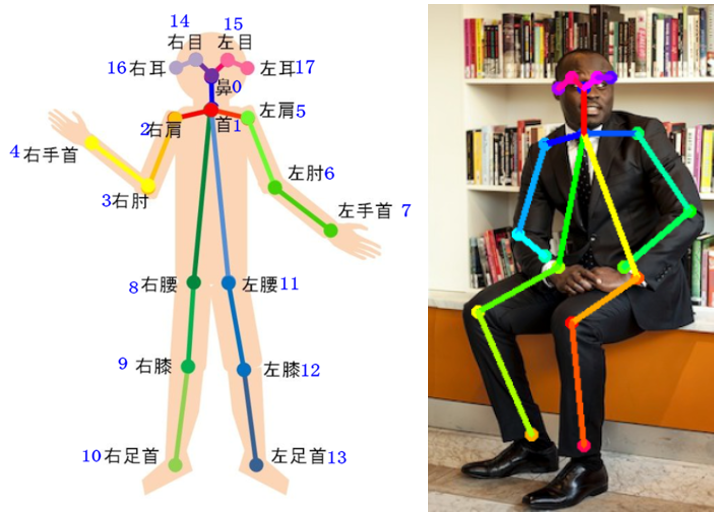 链接图片