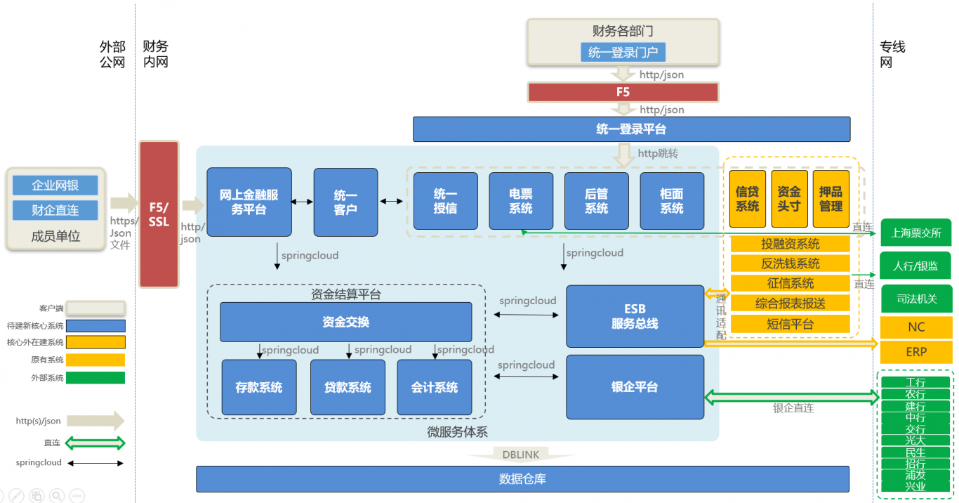 链接图片