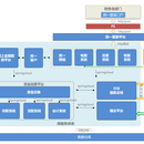 财务公司新一代核心业务系统